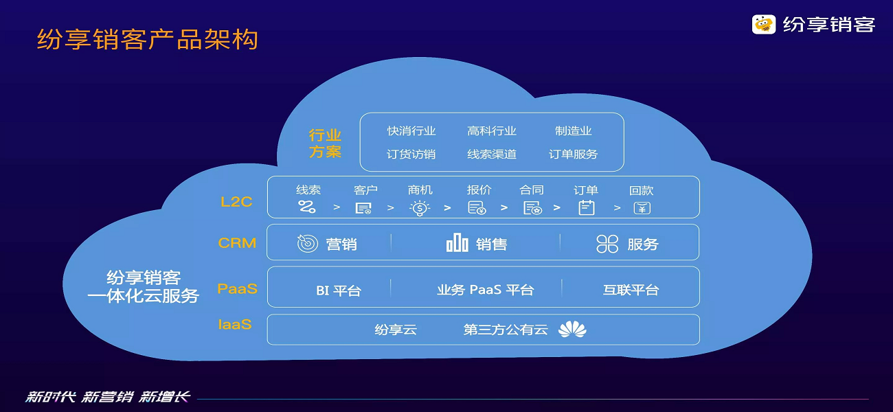 分享架构.png