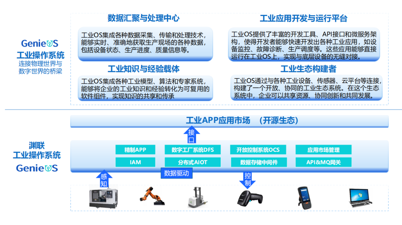 1300 – 15.png